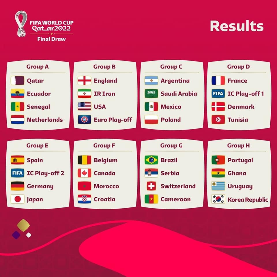 FIFA WORLD CUP GROUPS ARE SET - Ikeja Bird