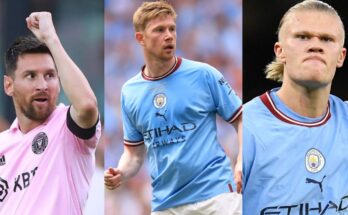 De Bruyne, Haaland, Messi nominated for UEFA player award:ikejabird.com